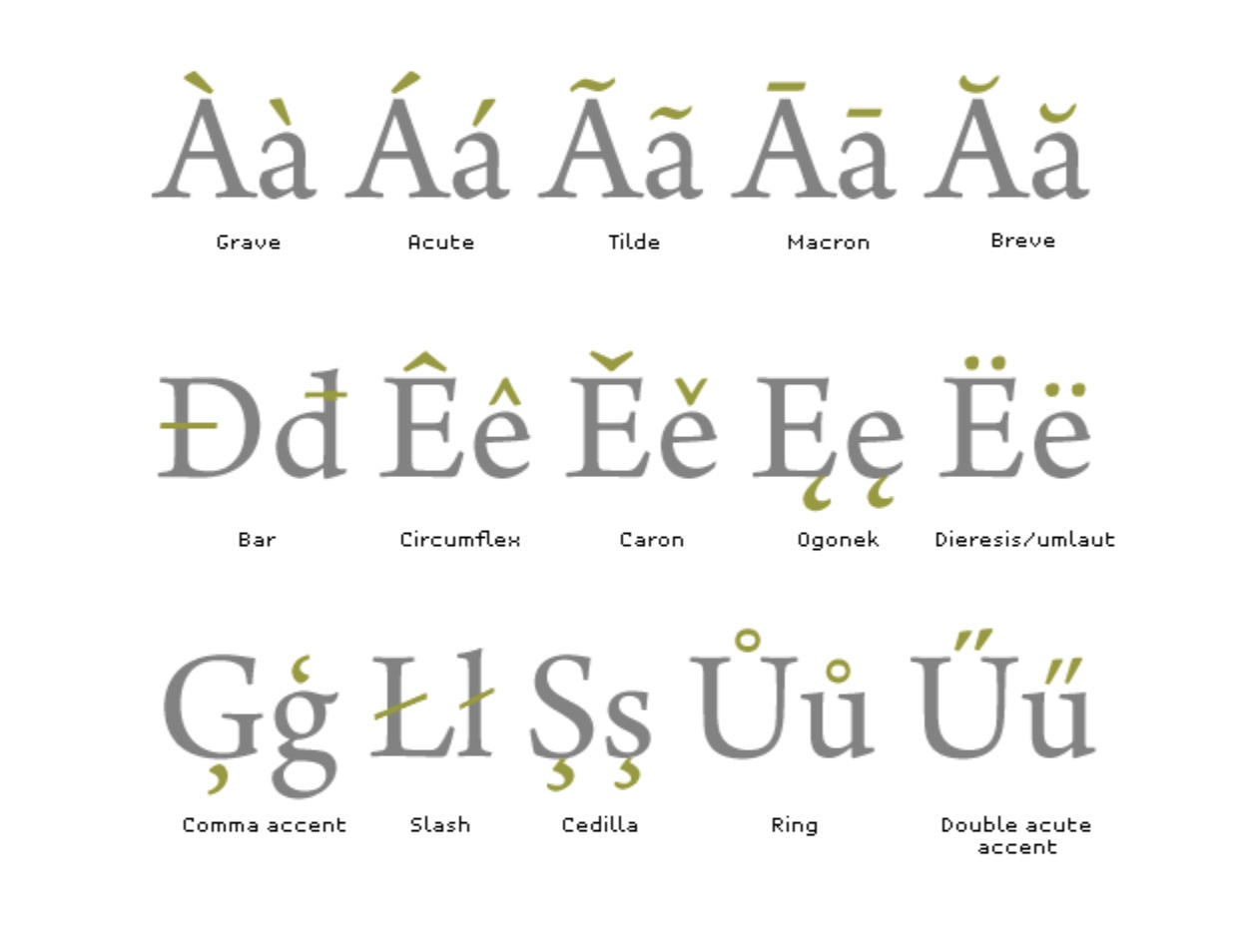 Некоторые латинские диакритические знаки. Вы уже нашли те, что встречаются в чешском языке? Источник фото: habr.com.